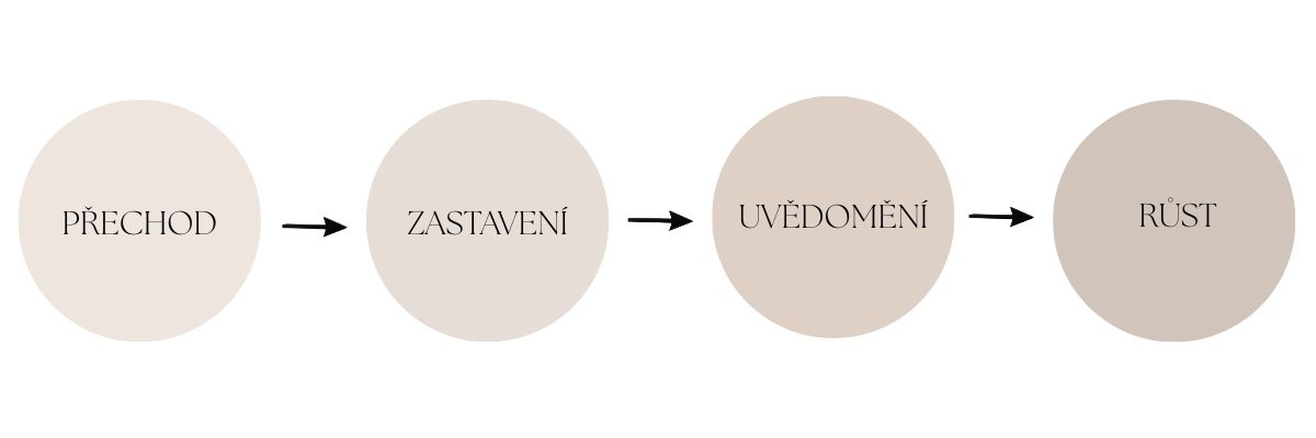 Diagram ritualu_02